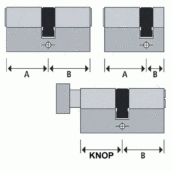 Maatvoering Cilinders