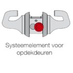 HOPPE HCS Opdek Schematisch